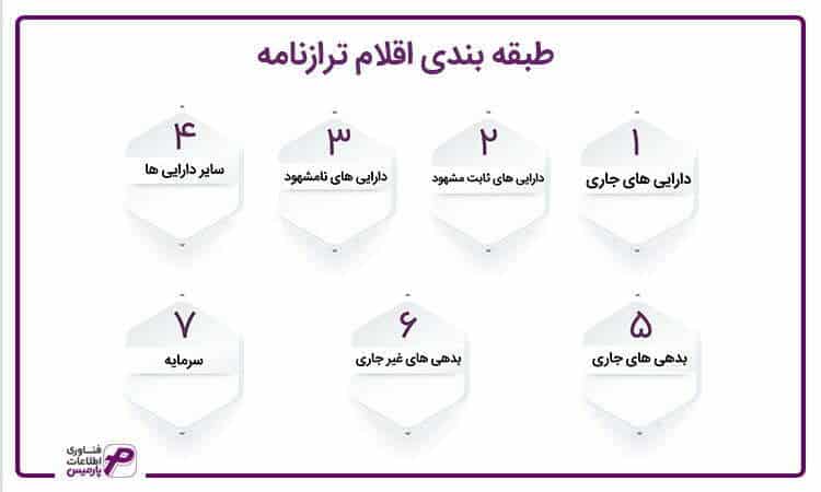 اقلام ترازنامه