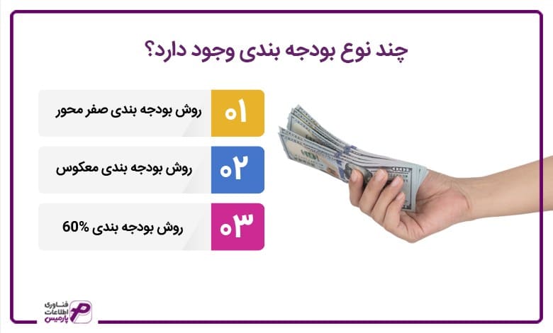 چند نوع بودجه بندی وجود دارد؟