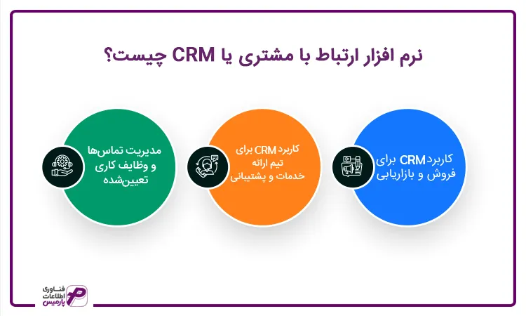 نرم افزار CRM چیست