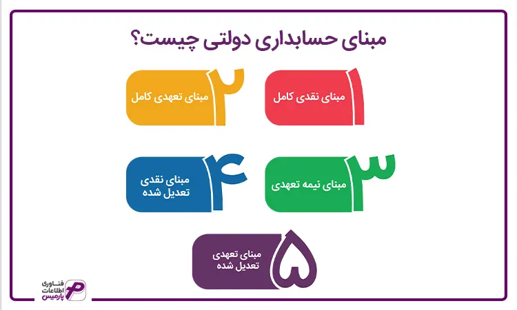 مبنای اصلی حسابداری دولتی