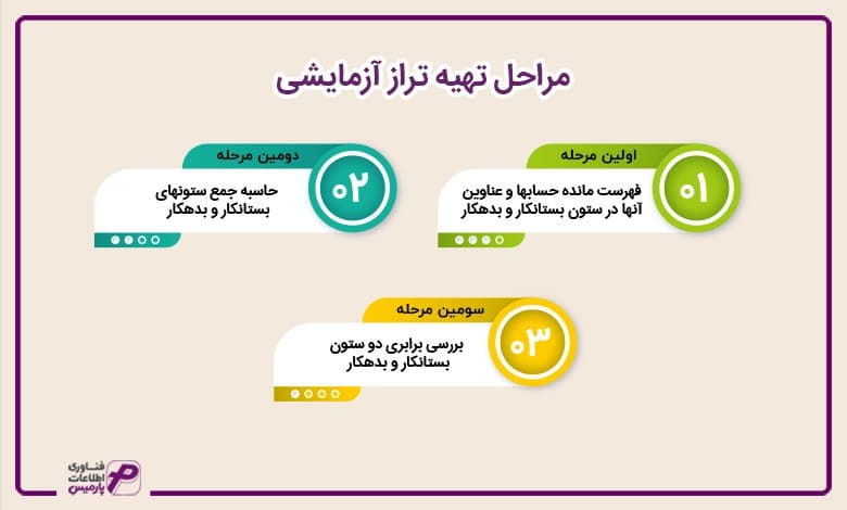 مراحل تهیه تراز آزمایشی