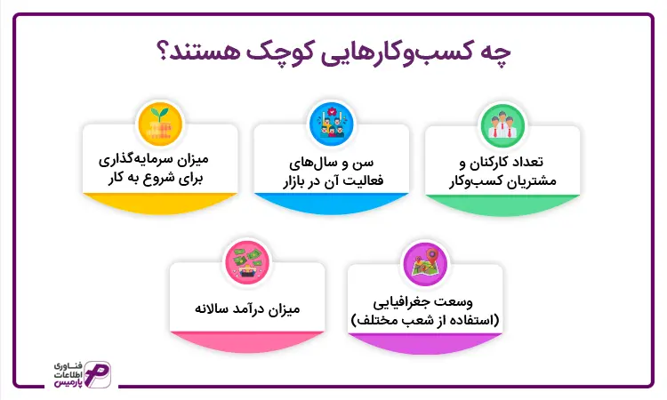 کسب و کارهای کوچک