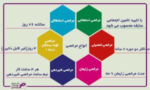 نحوه محاسبه مانده مرخصی