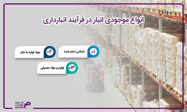 انواع موجودی انبار در فرآیند انبارداری