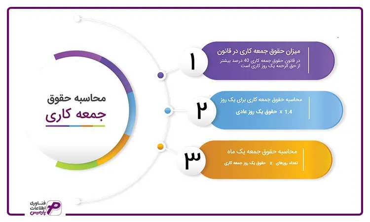 مبنا و نحوه محاسبه حقوق در جمعه کاری