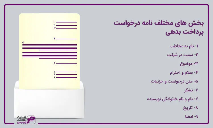 قسمت های مختلف متن درخواست طلب از مشتری