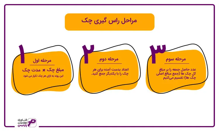 مراحل اصلی راس گیری چک