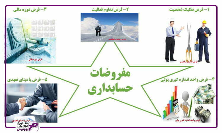 مفروضات حسابداری چیست؟