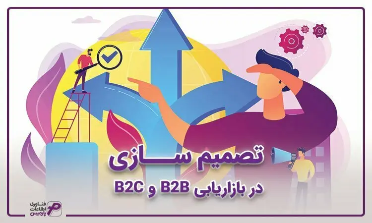 تصمیم سازی در بازاریابی