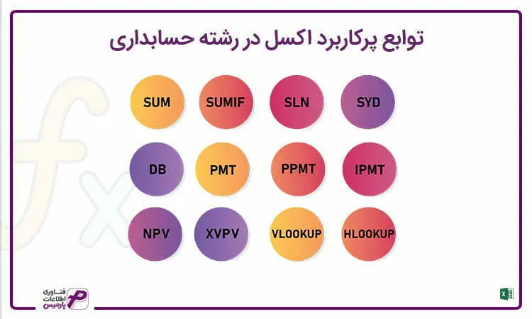 توابع کاربردی اکسل در حسابداری