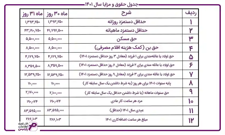 جدول حقوق و مزایا 1401