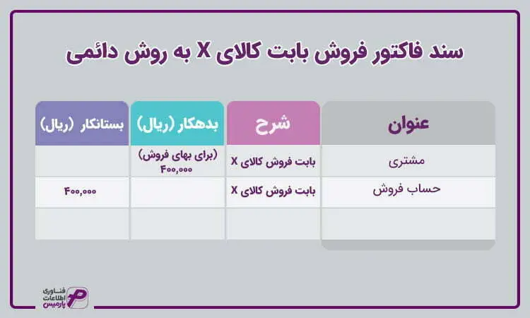 سند تسویه بابت فاکتور به روش دائمی