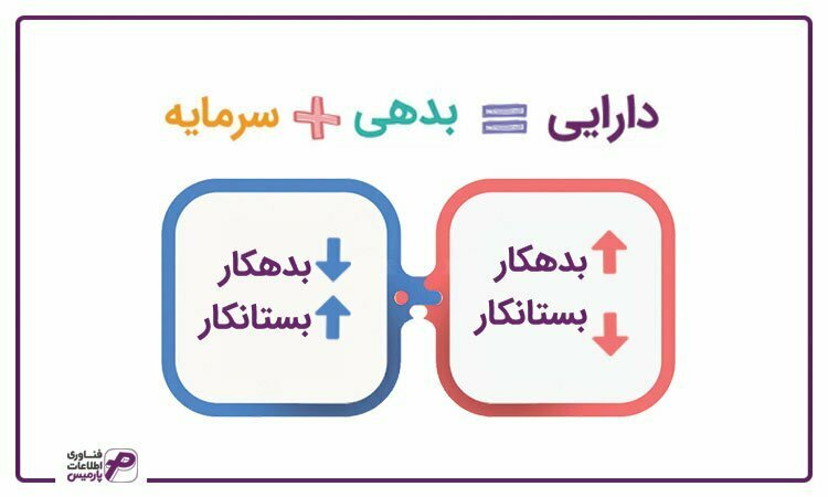 فرمول محاسبه دارایی