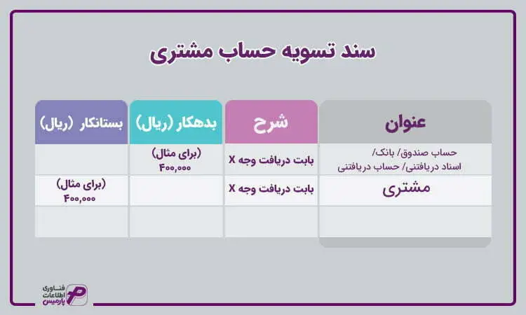 سند تسویه حساب مشتری 