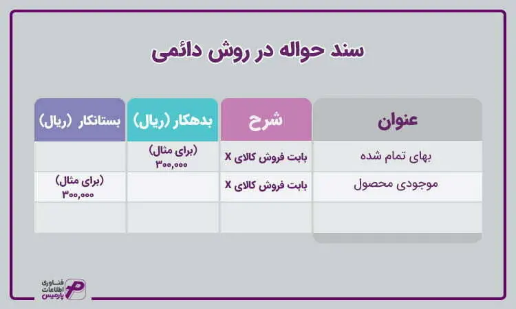 سند حواله کالا در روش دائمی