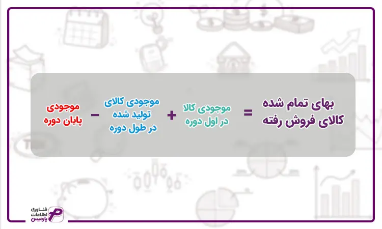 فرمول محاسبه بهای تمام شده کالای فروش رفته