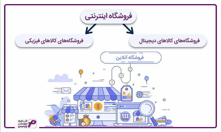 انواع فروشگاه اینترنتی