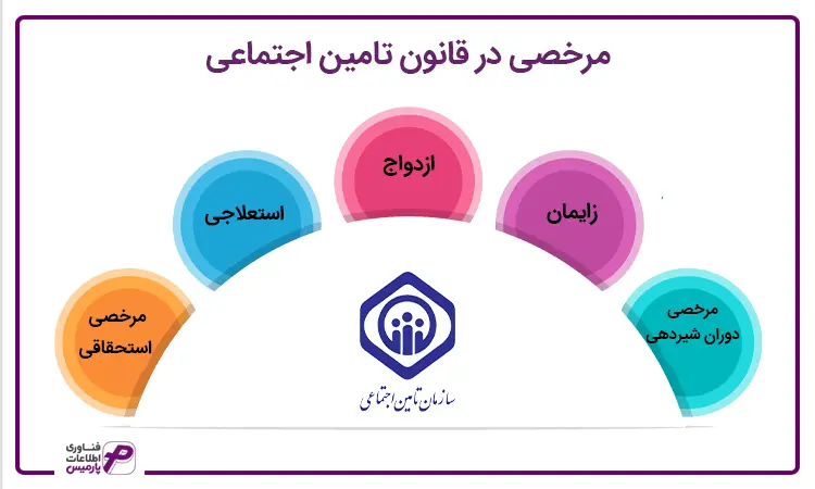 مرخصی در تامین اجتماعی