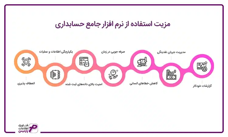 مزایای استفاده از نرم افزار جامع حسابداری