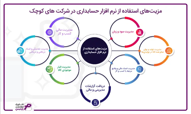 بهترین نرم افزار حسابداری شرکت ها