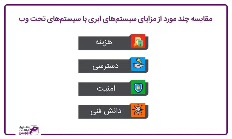 مقایسه سیستمهای ابری با تحت وب