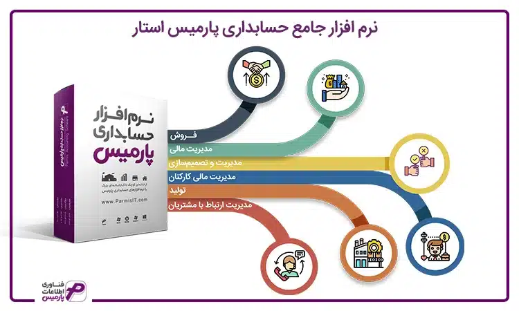 نرم افزار جامع پارمیس استار