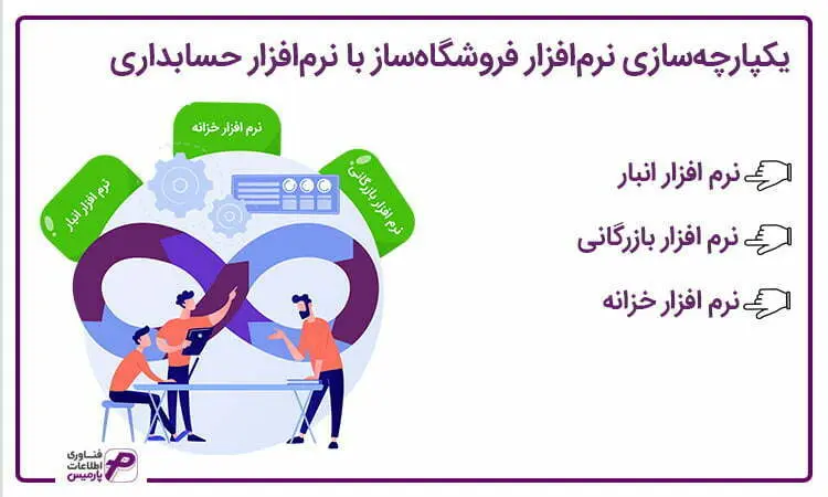 یکپارچه سازی فروشگاه ساز و نرم افزار حسابداری