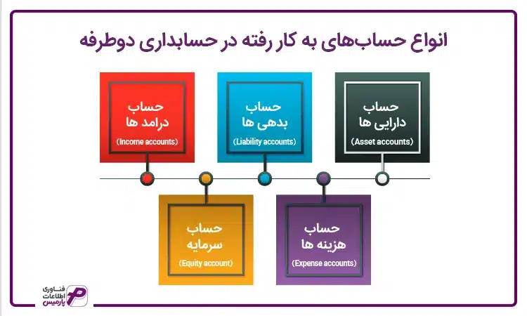 انواع حساب های حسابداری
