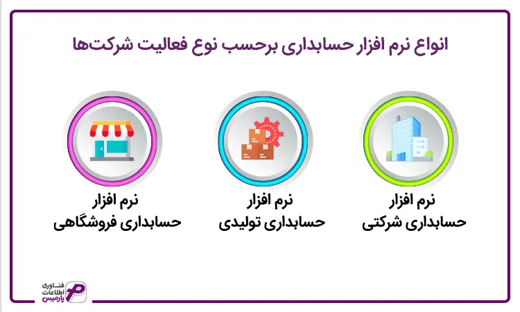 انواع نرم افزار حسابداری شرکتی