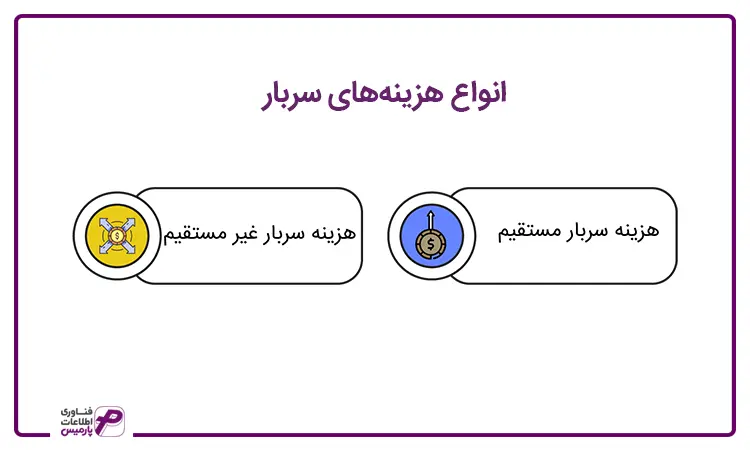 انواع هزینه سربار