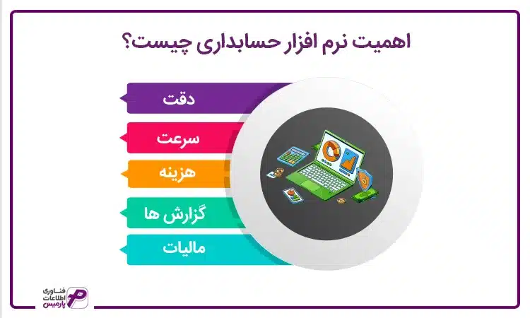 اهمیت نرم افزار حسابداری
