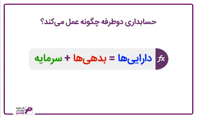 عملکرد حسابداری دوطرفه