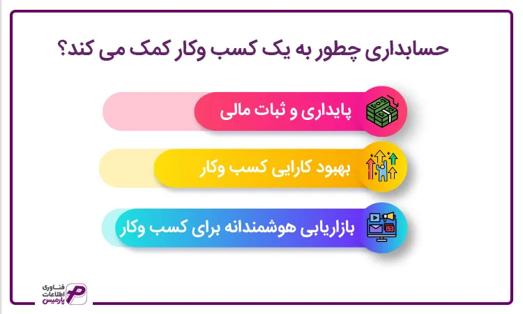 حسابداری چطور به کسب وکار کمک می کند؟