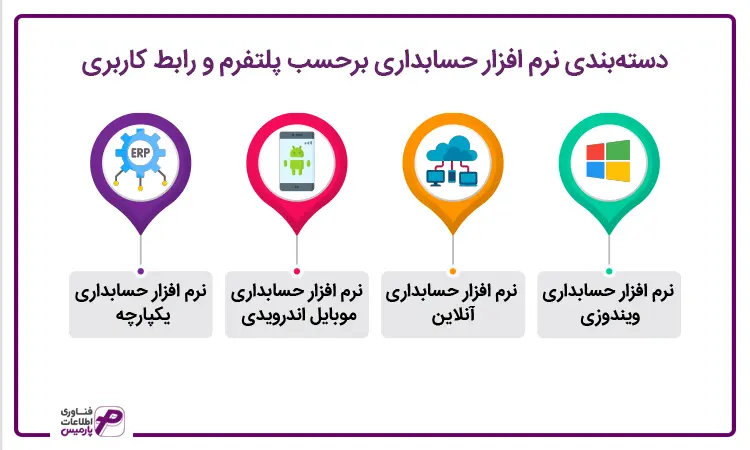 دسته‌بندی نرم افزار حسابداری