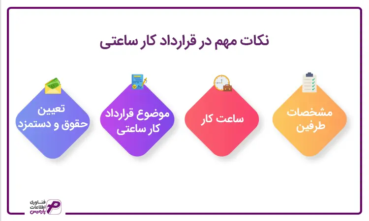 نکات مهم در قرارداد ساعتی