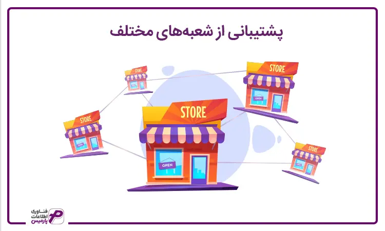 ویژگی های نرم افزار حسابداری پوشاک