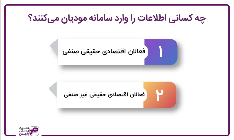 چه افرادی اطلاعات را وارد سامانه مودیان میکنند؟