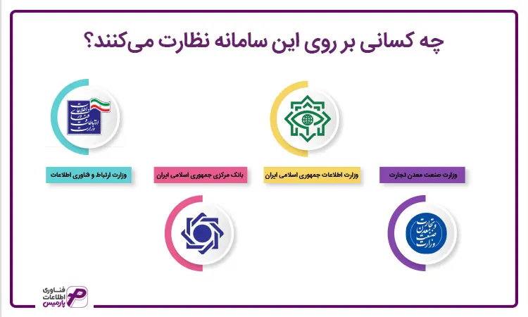 نظارت کنندگان روی سامانه مودیان