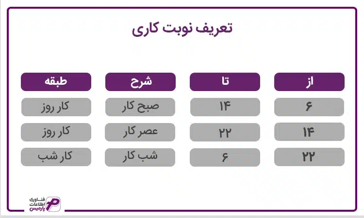نوبت کاری چیست؟ جدول محاسبه نوبت کاری در سال 1401