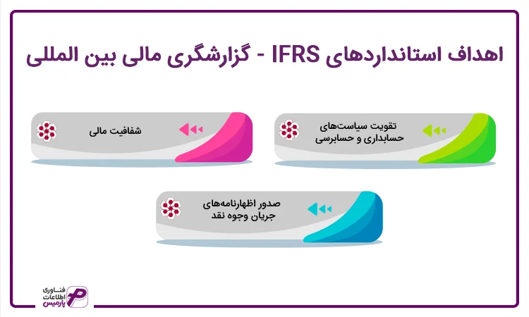 اهداف استاندارد IFRS