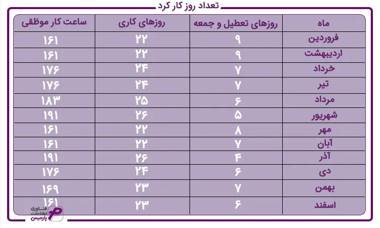 تعداد روز کارکرد