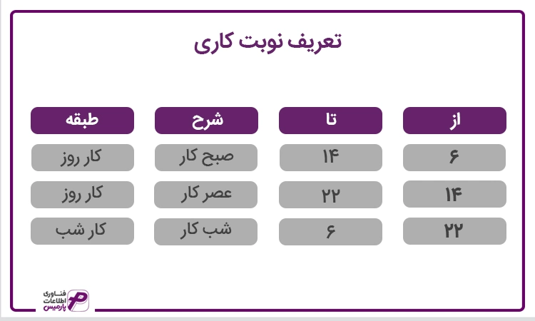 نوبت کاری