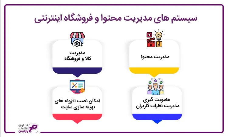 سیستم مدیریت محتوا
