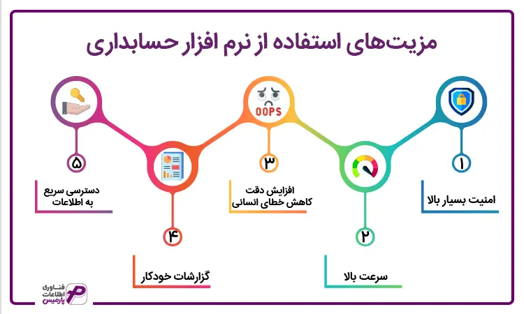 مزایای نرم افزار حسابداری