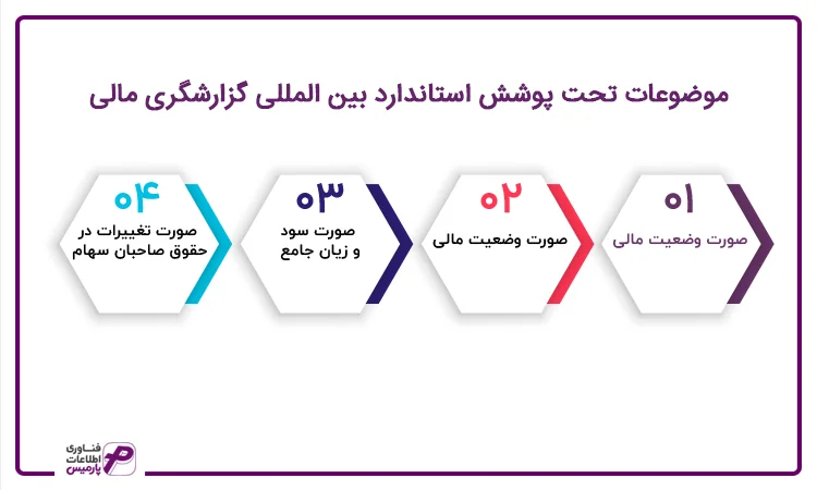 موضوع استاندارد IFRS چیست؟