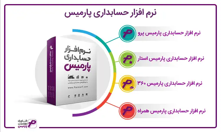 نرم افزار پارمیس