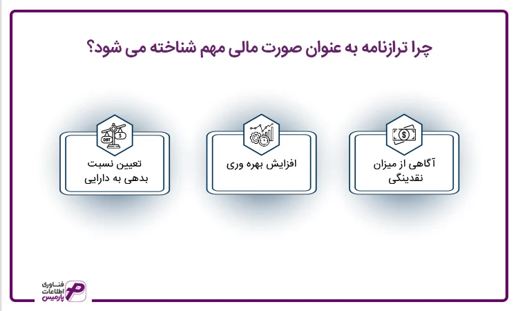 دلیل اهمیت ترازنامه حسابداری