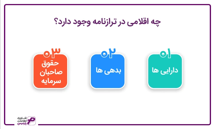 اقلام موجود در ترازنامه