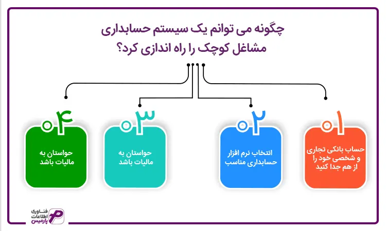 راه اندازی سیستم حسابداری