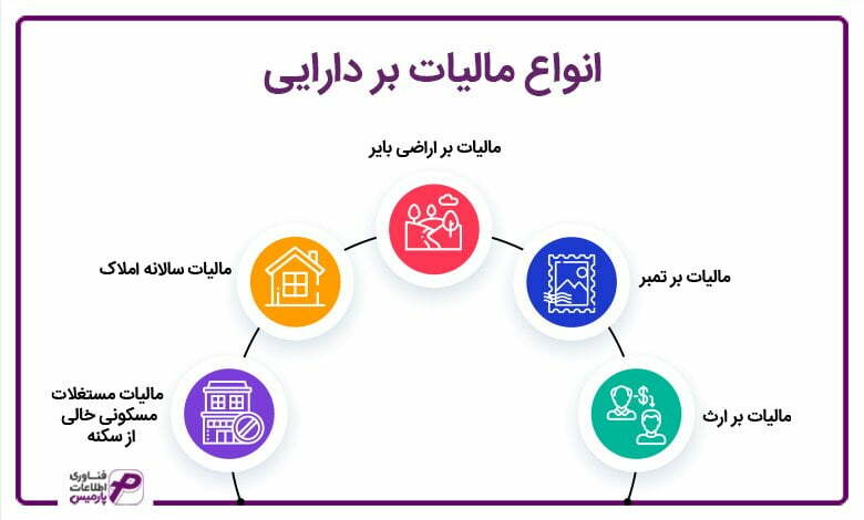 انواع-مالیات-بر-دارایی